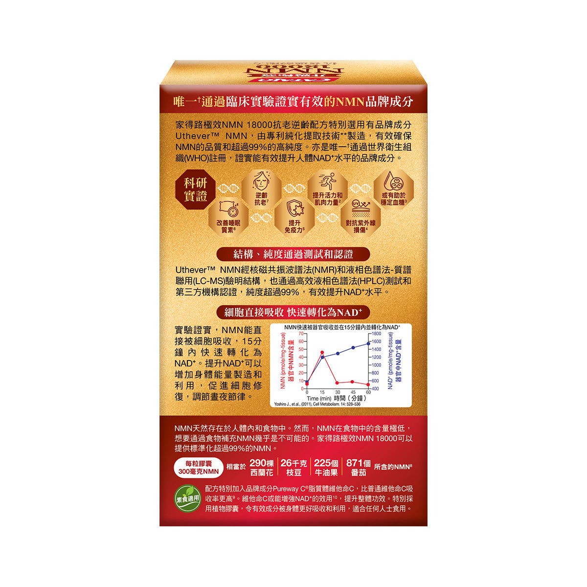 CATALO家得路極效NMN18000抗老60粒，含Uthever™ NMN及維他命C，逆齡抗老，提升活力，改善睡眠，增強免疫力，促進頭髮生長。