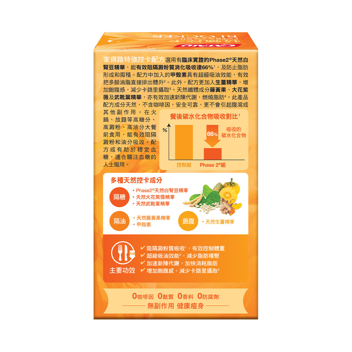 CATALO家得路特強控卡配方 28粒，含Phase2®白腎豆精華，阻隔澱粉吸收，減少脂肪積聚，加速代謝，適合欲控制體重人士。