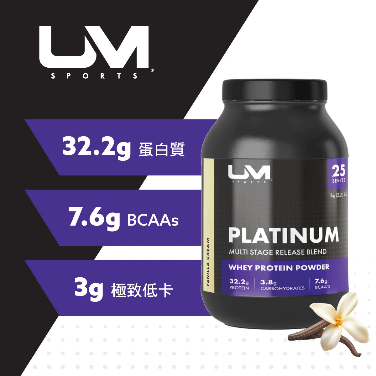 UM Sports皇牌白金多重釋放型蛋白粉 1公斤雲呢拿味，含多重蛋白質，快速吸收，適合運動人士。